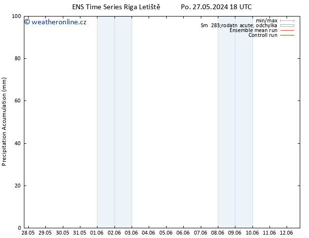 Precipitation accum. GEFS TS St 12.06.2024 18 UTC