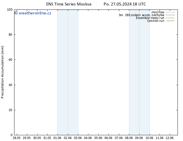 Precipitation accum. GEFS TS Út 28.05.2024 00 UTC