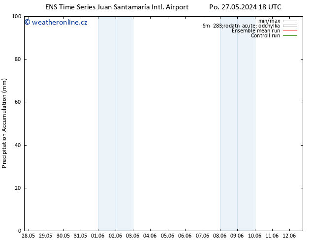 Precipitation accum. GEFS TS Út 28.05.2024 00 UTC