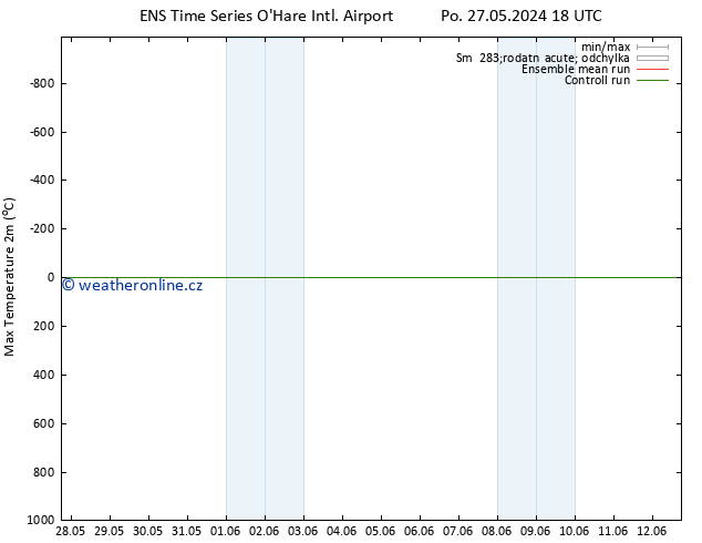 Nejvyšší teplota (2m) GEFS TS Po 27.05.2024 18 UTC