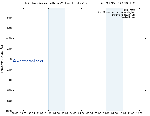 Temperature (2m) GEFS TS Út 28.05.2024 12 UTC