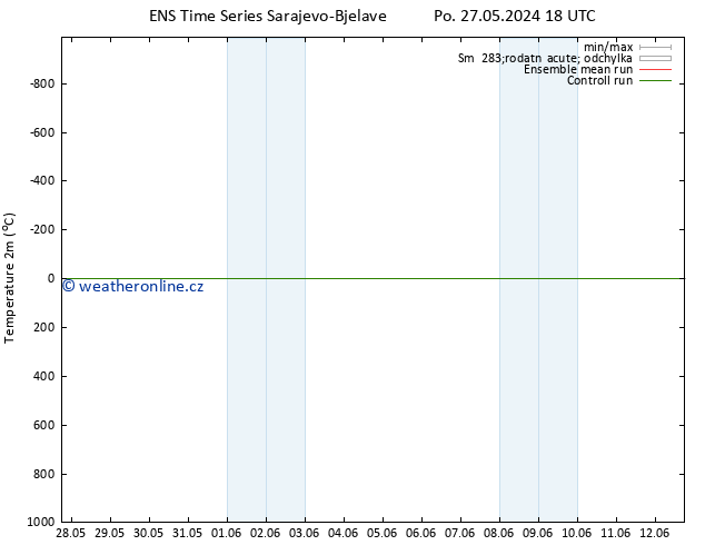 Temperature (2m) GEFS TS Út 04.06.2024 06 UTC