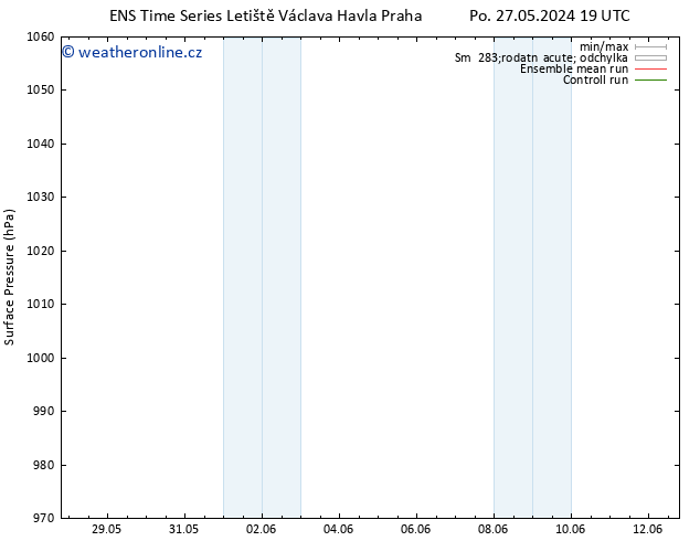 Atmosférický tlak GEFS TS Út 28.05.2024 19 UTC