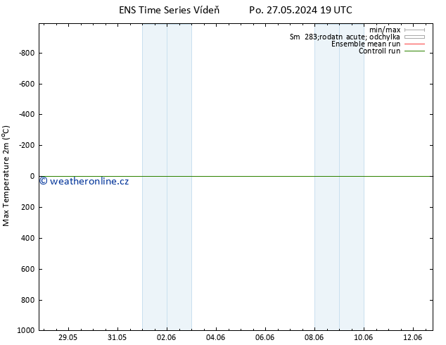 Nejvyšší teplota (2m) GEFS TS Ne 02.06.2024 07 UTC