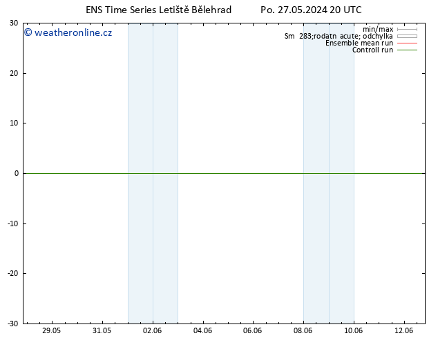 Temperature (2m) GEFS TS Po 27.05.2024 20 UTC