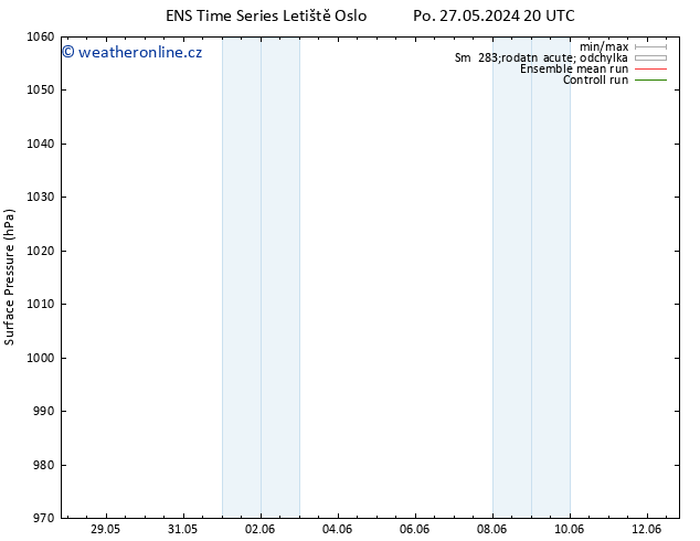 Atmosférický tlak GEFS TS Út 04.06.2024 14 UTC