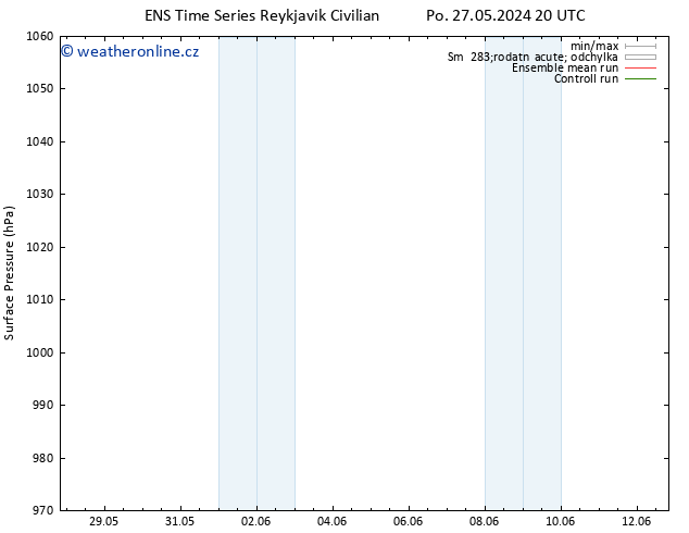 Atmosférický tlak GEFS TS Út 28.05.2024 14 UTC