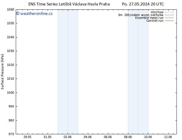 Atmosférický tlak GEFS TS Út 28.05.2024 08 UTC