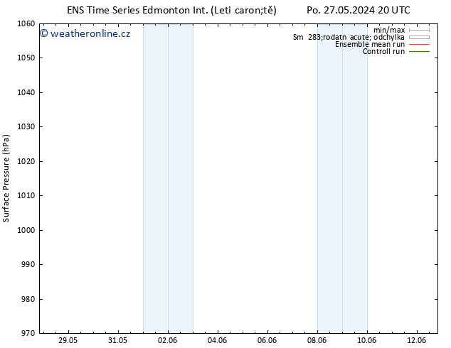 Atmosférický tlak GEFS TS St 05.06.2024 08 UTC