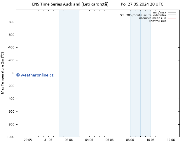 Nejvyšší teplota (2m) GEFS TS Út 04.06.2024 08 UTC