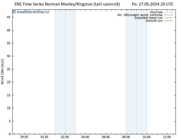 Surface wind GEFS TS Út 28.05.2024 02 UTC