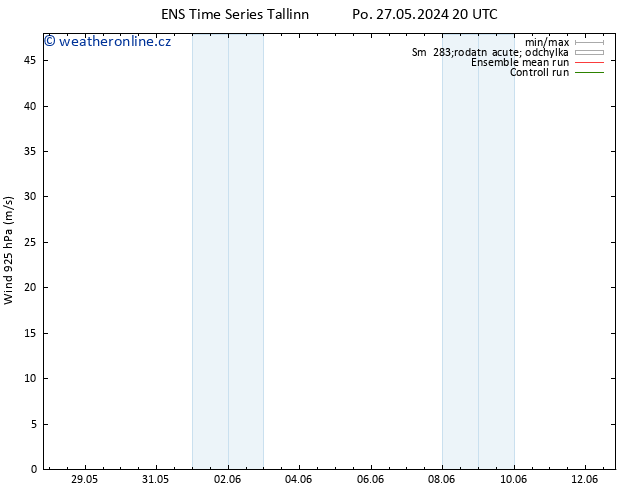 Wind 925 hPa GEFS TS Ne 02.06.2024 14 UTC