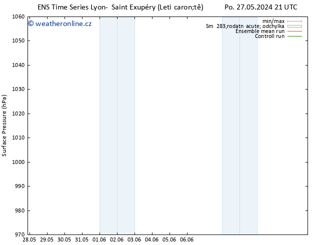 Atmosférický tlak GEFS TS Út 28.05.2024 09 UTC