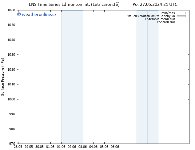 Atmosférický tlak GEFS TS Út 11.06.2024 09 UTC