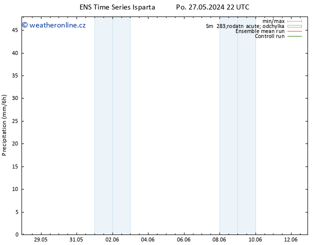 Srážky GEFS TS Pá 31.05.2024 22 UTC