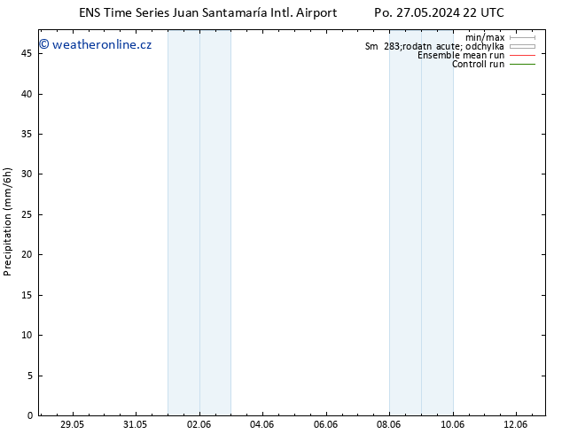 Srážky GEFS TS St 12.06.2024 22 UTC