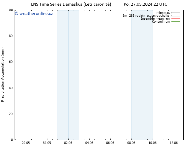 Precipitation accum. GEFS TS Ne 02.06.2024 22 UTC