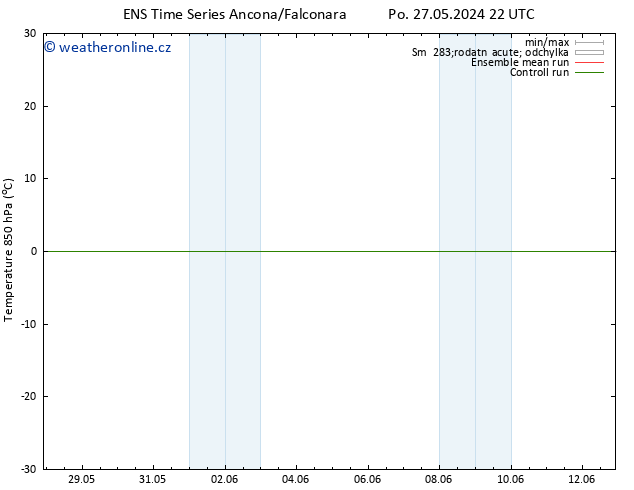 Temp. 850 hPa GEFS TS Pá 07.06.2024 10 UTC