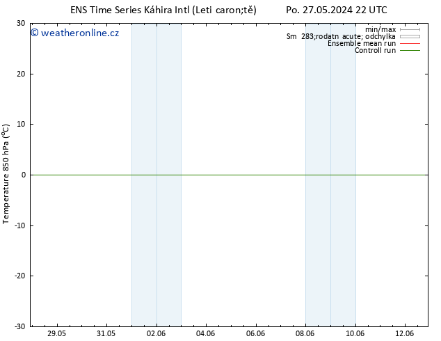 Temp. 850 hPa GEFS TS Po 03.06.2024 16 UTC