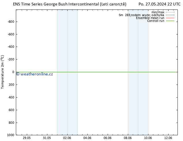 Temperature (2m) GEFS TS So 01.06.2024 10 UTC