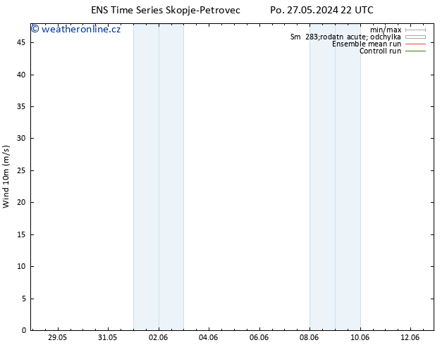 Surface wind GEFS TS St 29.05.2024 04 UTC