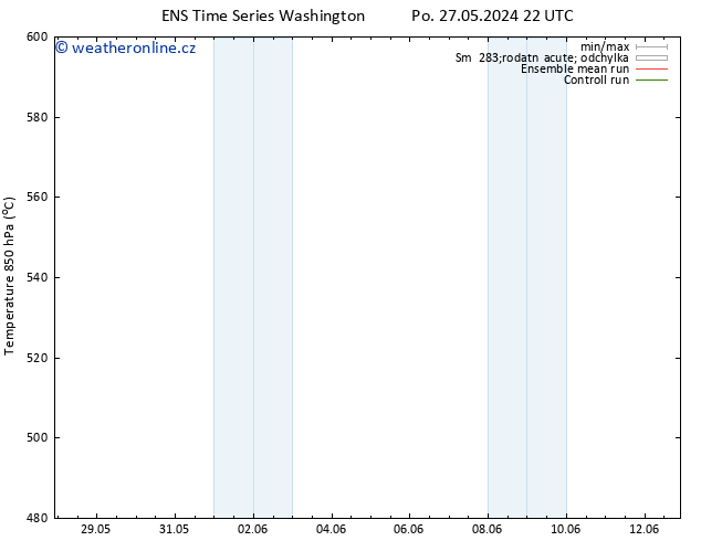 Height 500 hPa GEFS TS St 29.05.2024 04 UTC
