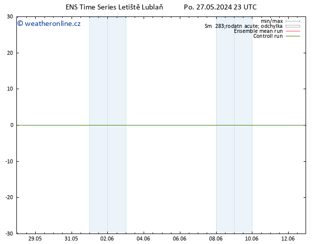 Temperature (2m) GEFS TS Út 28.05.2024 05 UTC