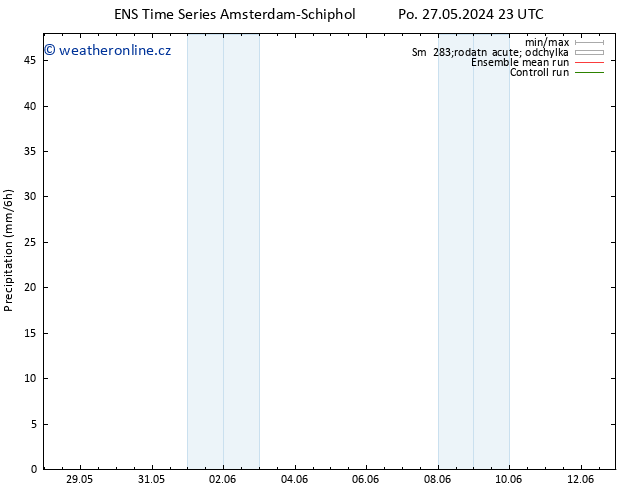 Srážky GEFS TS Čt 06.06.2024 23 UTC