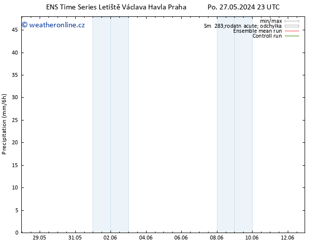 Srážky GEFS TS Čt 30.05.2024 17 UTC