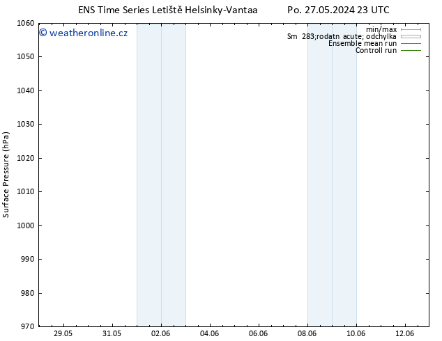 Atmosférický tlak GEFS TS Pá 31.05.2024 23 UTC