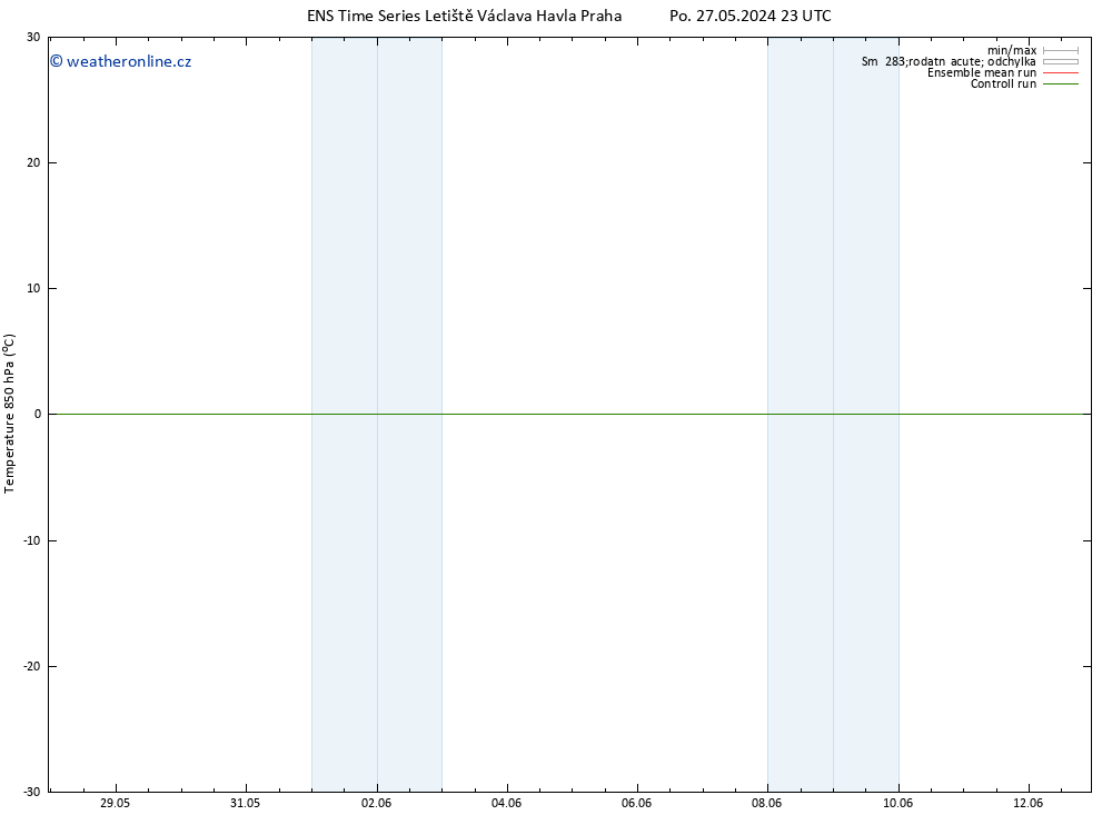 Temp. 850 hPa GEFS TS St 29.05.2024 23 UTC