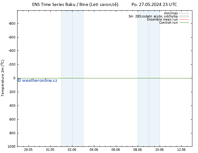 Temperature (2m) GEFS TS Pá 31.05.2024 11 UTC
