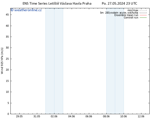 Wind 925 hPa GEFS TS Út 28.05.2024 05 UTC