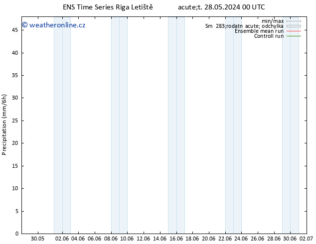 Srážky GEFS TS Pá 31.05.2024 18 UTC