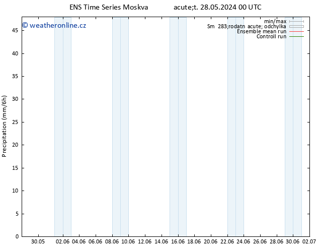 Srážky GEFS TS Po 10.06.2024 12 UTC
