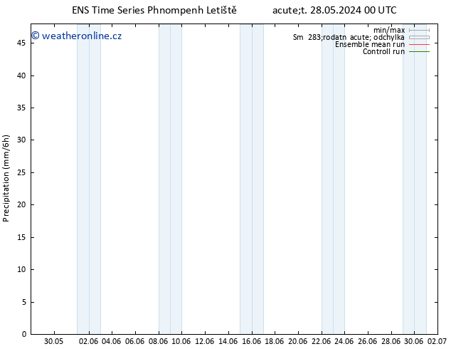 Srážky GEFS TS Ne 09.06.2024 06 UTC