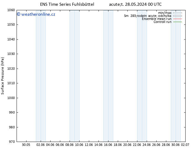 Atmosférický tlak GEFS TS Út 28.05.2024 06 UTC