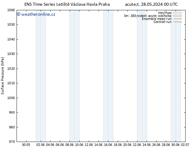 Atmosférický tlak GEFS TS Út 28.05.2024 18 UTC