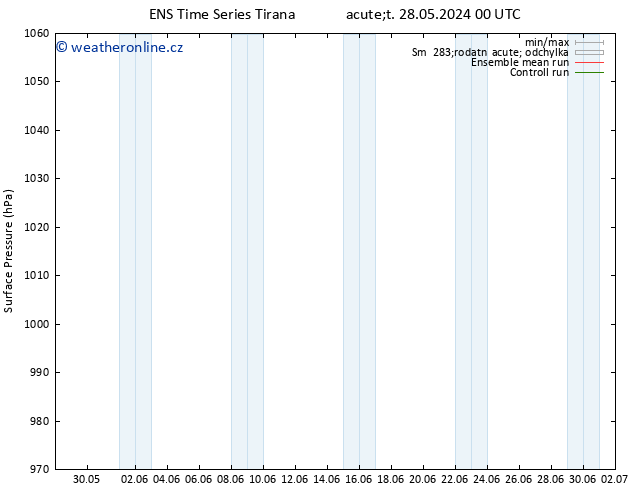 Atmosférický tlak GEFS TS Út 28.05.2024 06 UTC