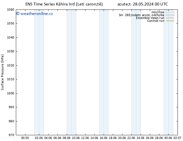 Atmosférický tlak GEFS TS Čt 06.06.2024 00 UTC