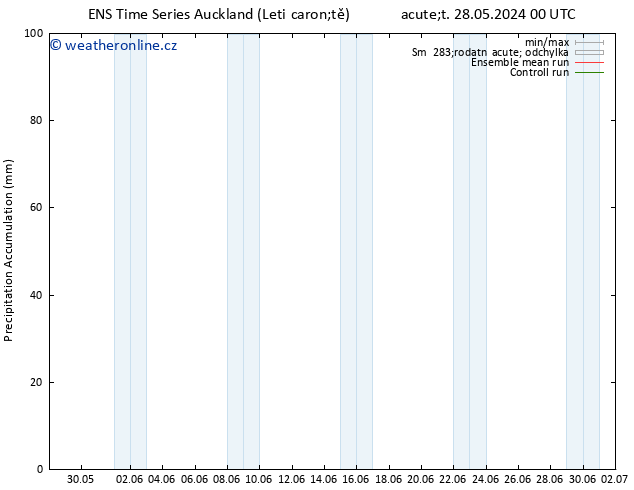 Precipitation accum. GEFS TS So 01.06.2024 00 UTC