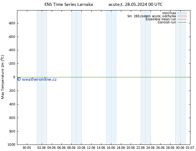 Nejvyšší teplota (2m) GEFS TS Út 28.05.2024 00 UTC