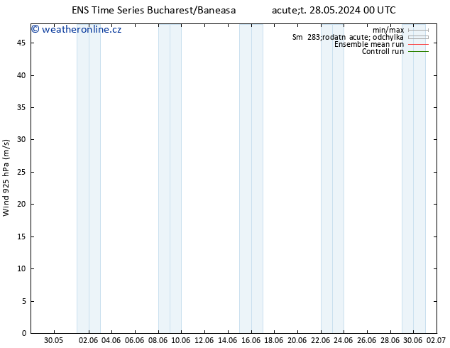 Wind 925 hPa GEFS TS Čt 13.06.2024 00 UTC