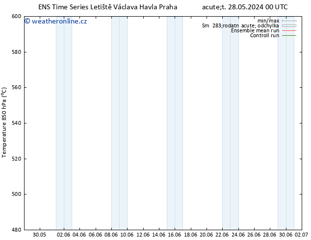 Height 500 hPa GEFS TS Út 28.05.2024 12 UTC