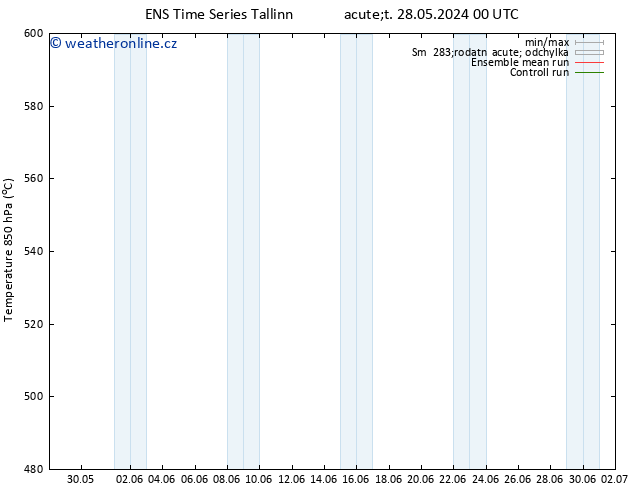 Height 500 hPa GEFS TS Po 03.06.2024 00 UTC