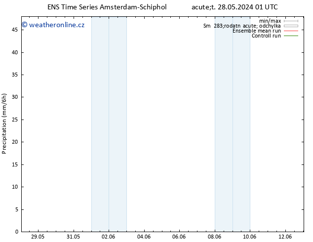 Srážky GEFS TS Pá 07.06.2024 01 UTC