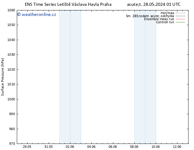 Atmosférický tlak GEFS TS Pá 07.06.2024 01 UTC