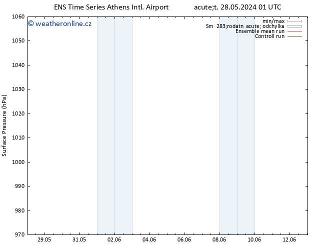 Atmosférický tlak GEFS TS Út 28.05.2024 19 UTC