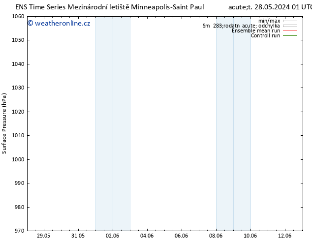 Atmosférický tlak GEFS TS Po 03.06.2024 01 UTC