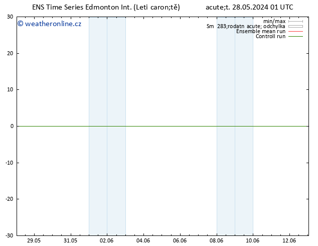 Atmosférický tlak GEFS TS Út 28.05.2024 13 UTC